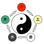 Yin-Yang-Wuxing